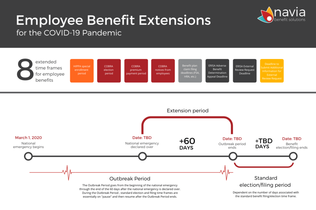 Employee Benefits / FSA